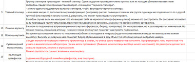 Диздоки S.T.A.L.K.E.R. 2